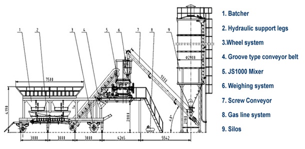 ready mix concrete plant layout