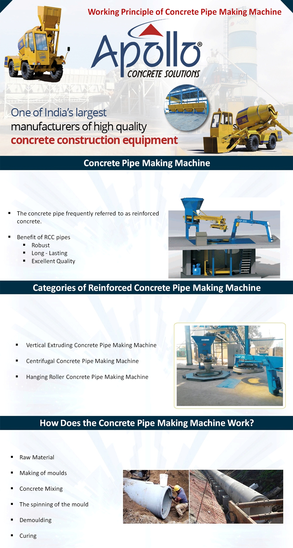 Working Principle of Concrete Pipe Making Machine